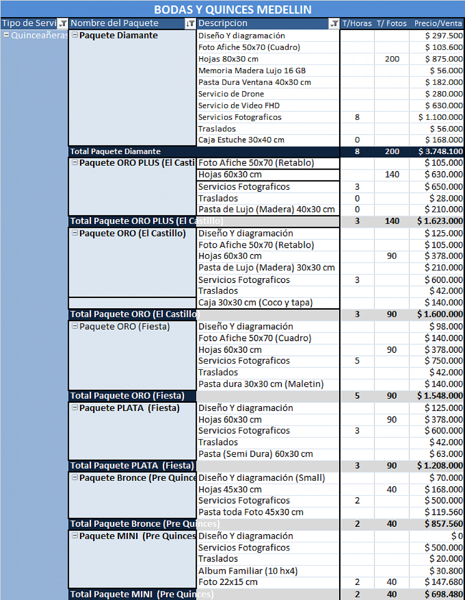 Se incluyen todos los archivos digitales, editados